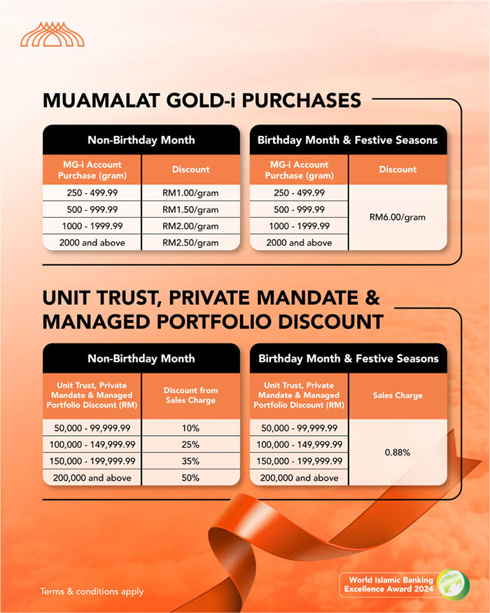 Double Gain Campaign 02