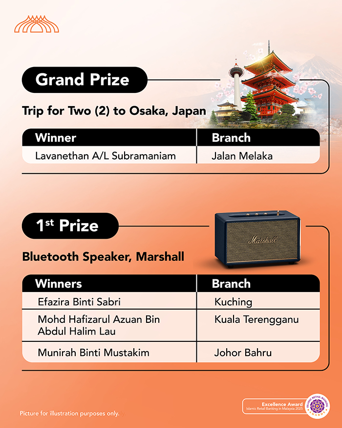 Spend and Win Campaign Japan Awaits Winners