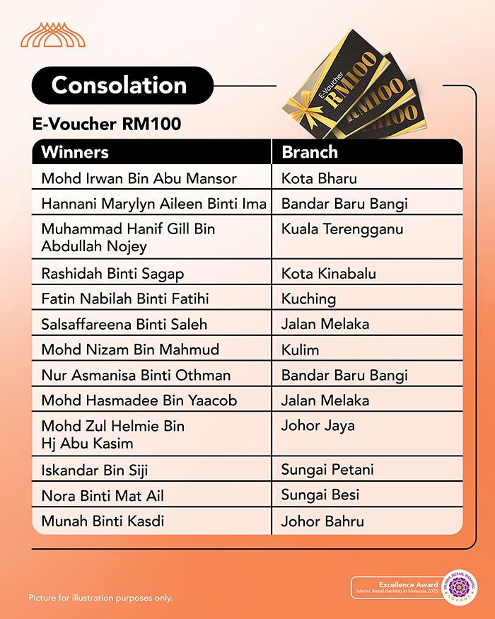 Spend and Win Campaign Japan Awaits Winners