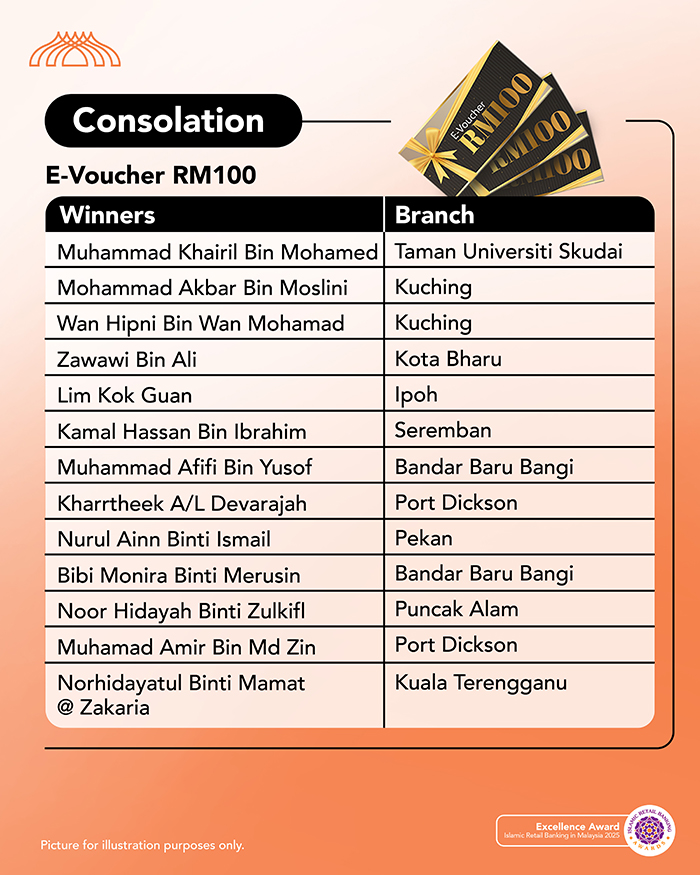 Spend and Win Campaign Japan Awaits Winners