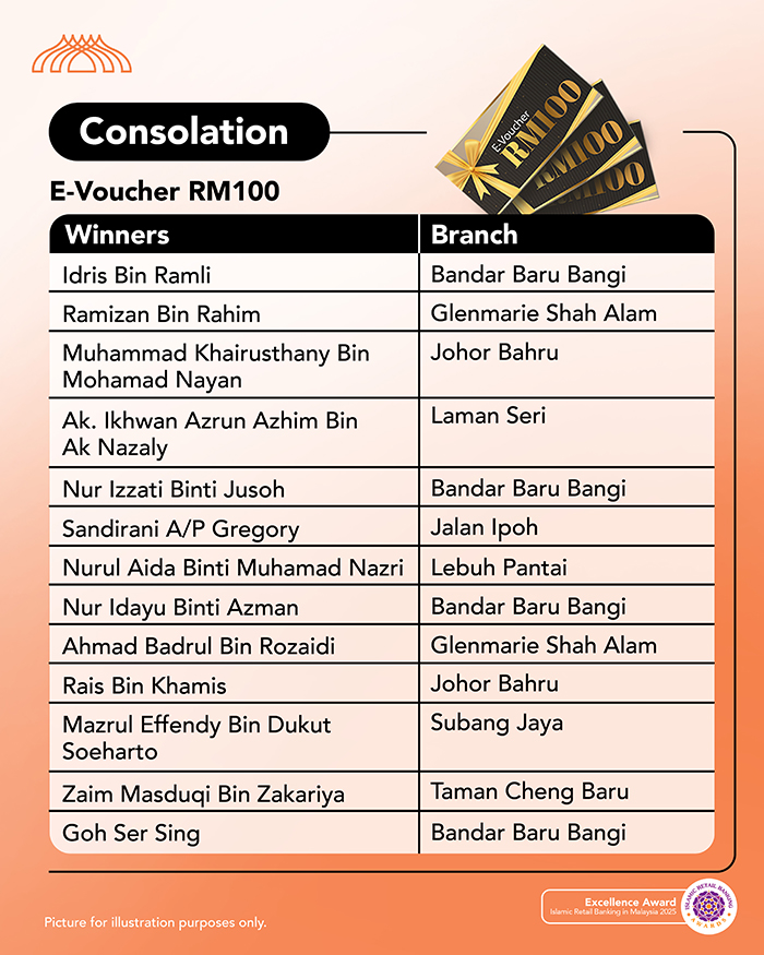 Spend and Win Campaign Japan Awaits Winners