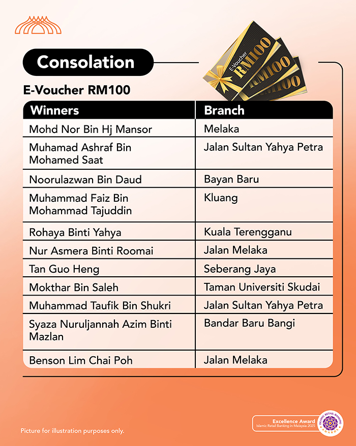 Spend and Win Campaign Japan Awaits Winners