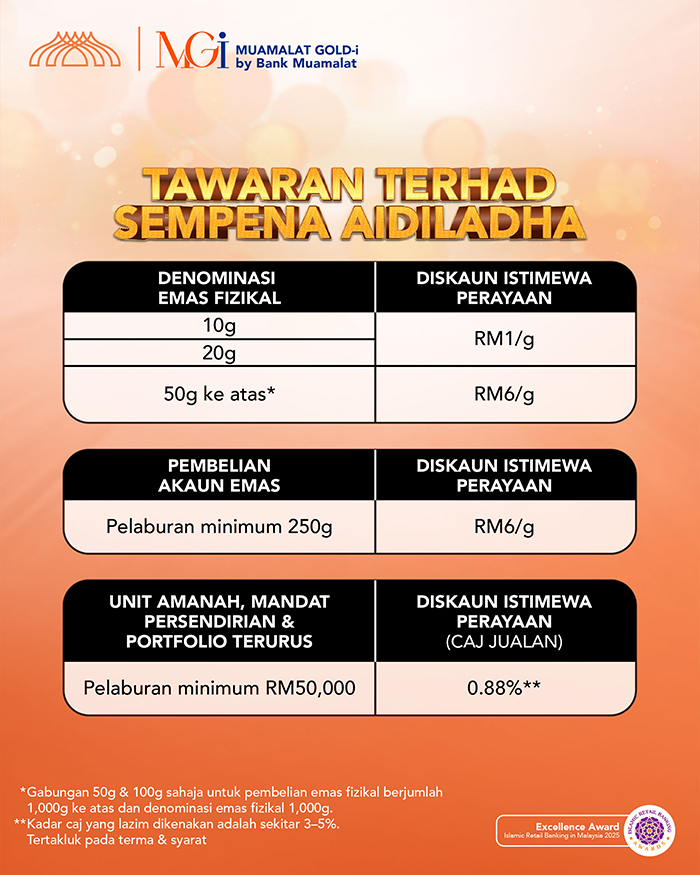MG-i Nilai Bermakna, Istimewa Aidiladha