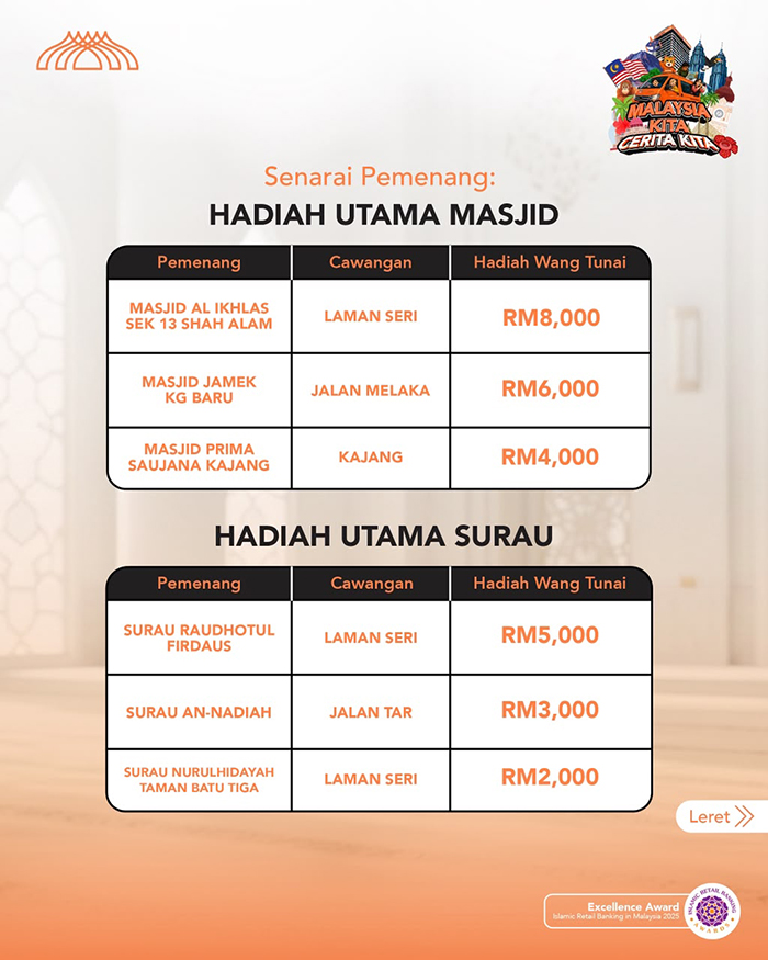 Sadaqah-Digital-Masjid-List-of-Winners