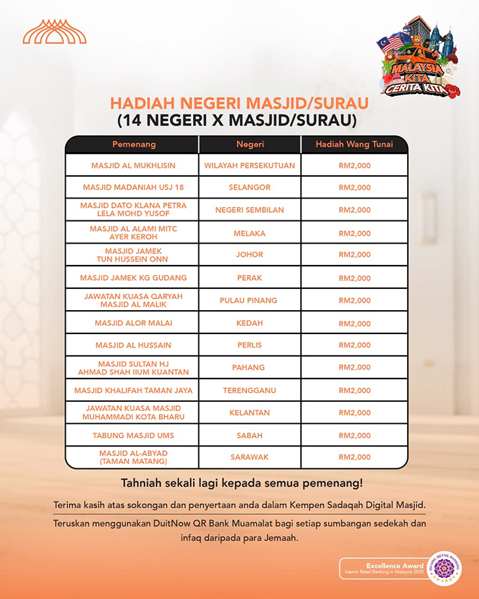 Sadaqah-Digital-Masjid-List-of-Winners